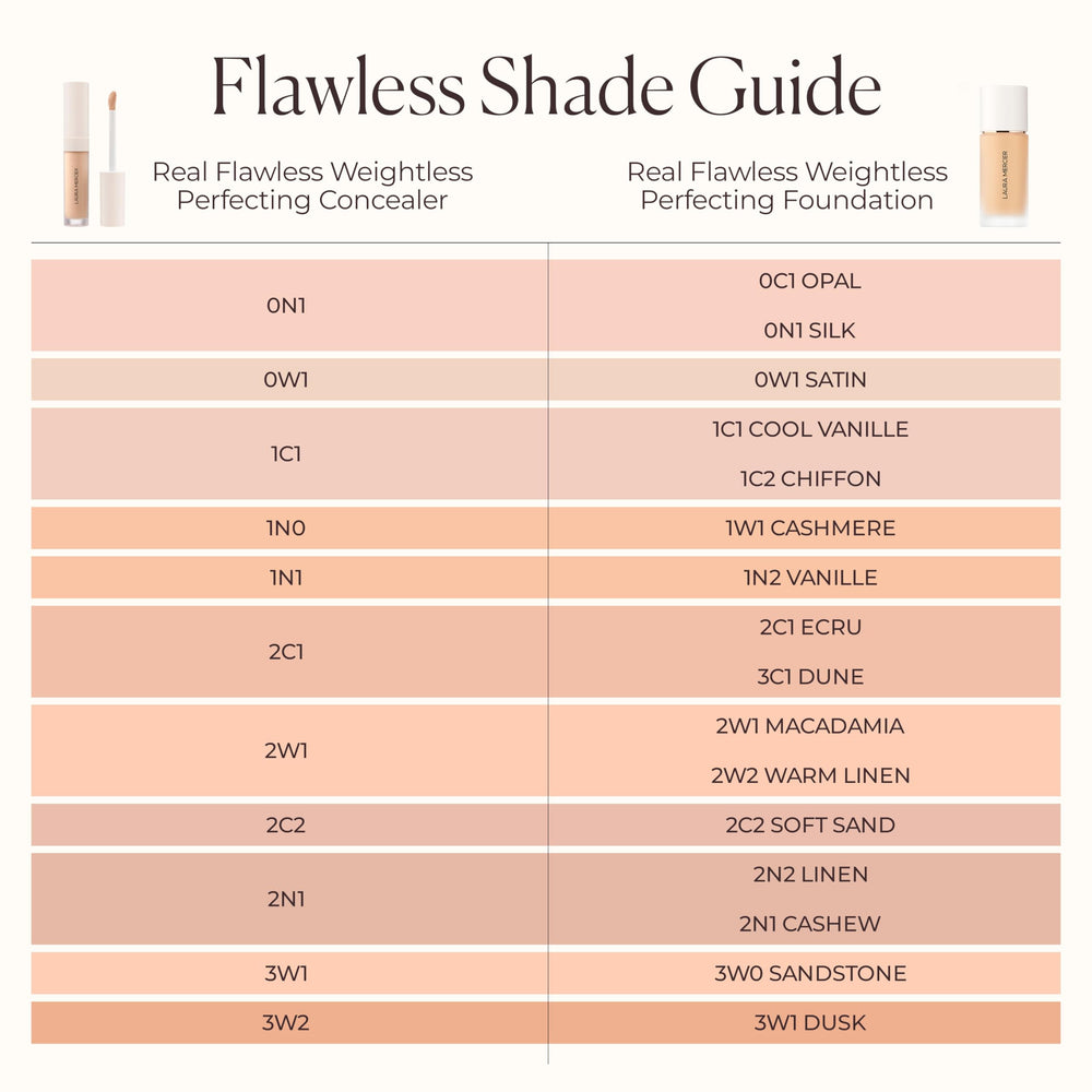 Laura Mercier Real Flawless concealer in busy makeup routine for all-day wear
