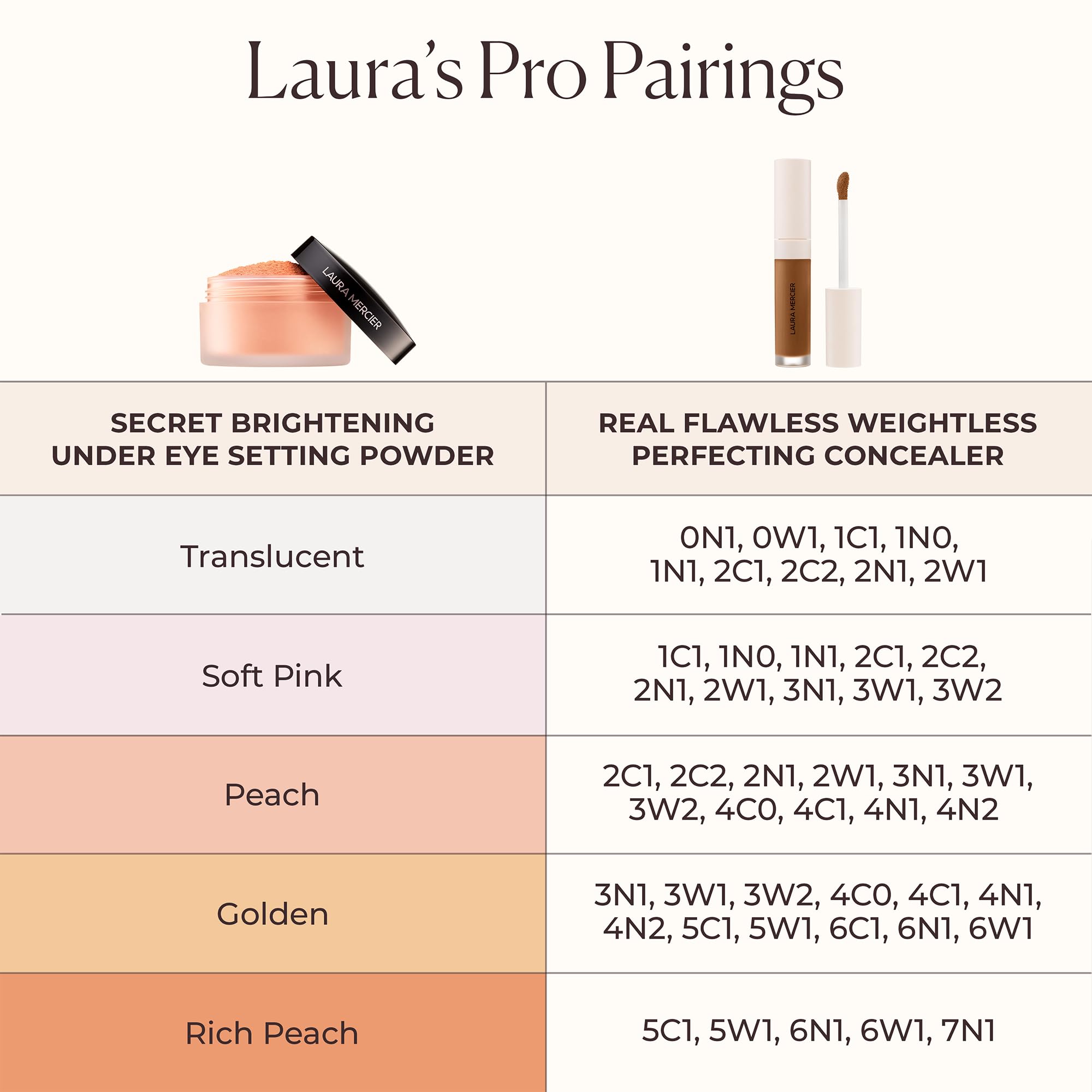 Laura Mercier Secret Brightening Powder Brush used for precise application