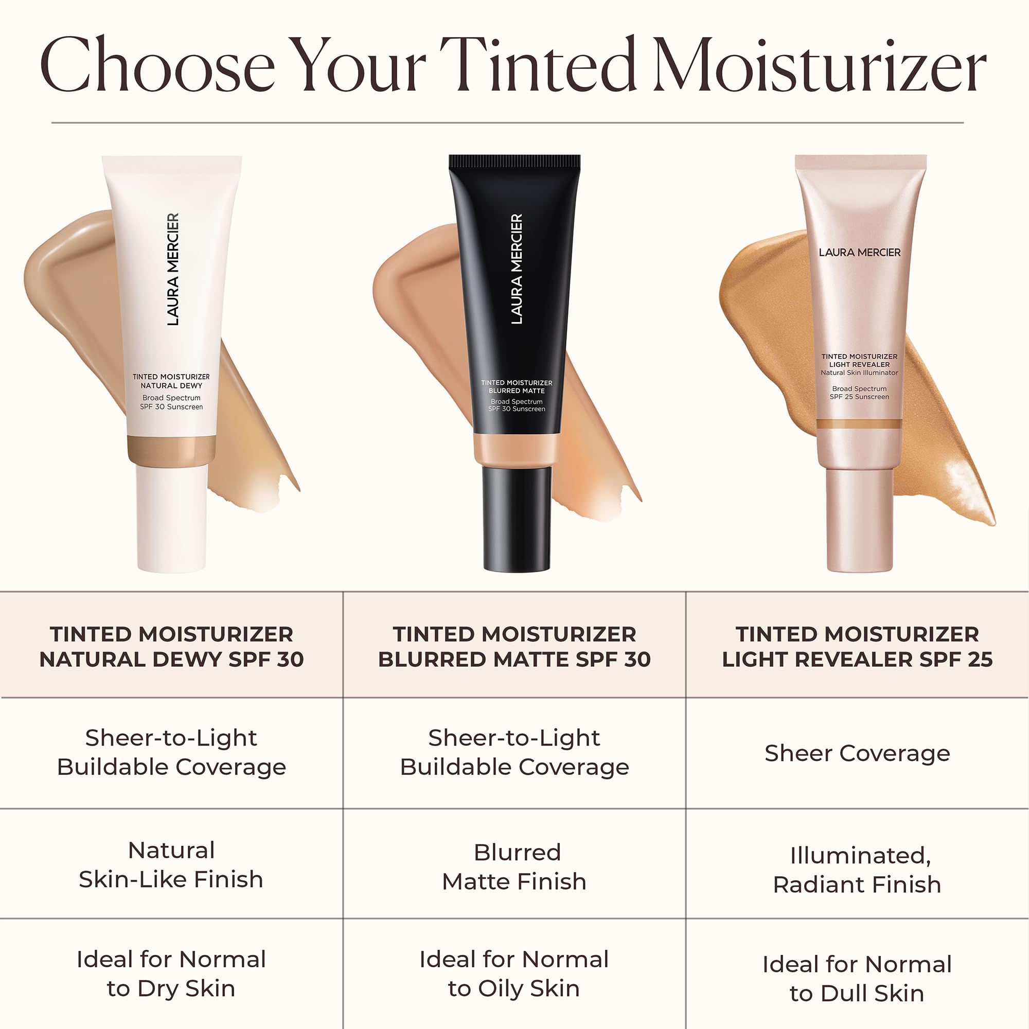 Laura Mercier blurred-matte finish closeup shows glow-free radiance