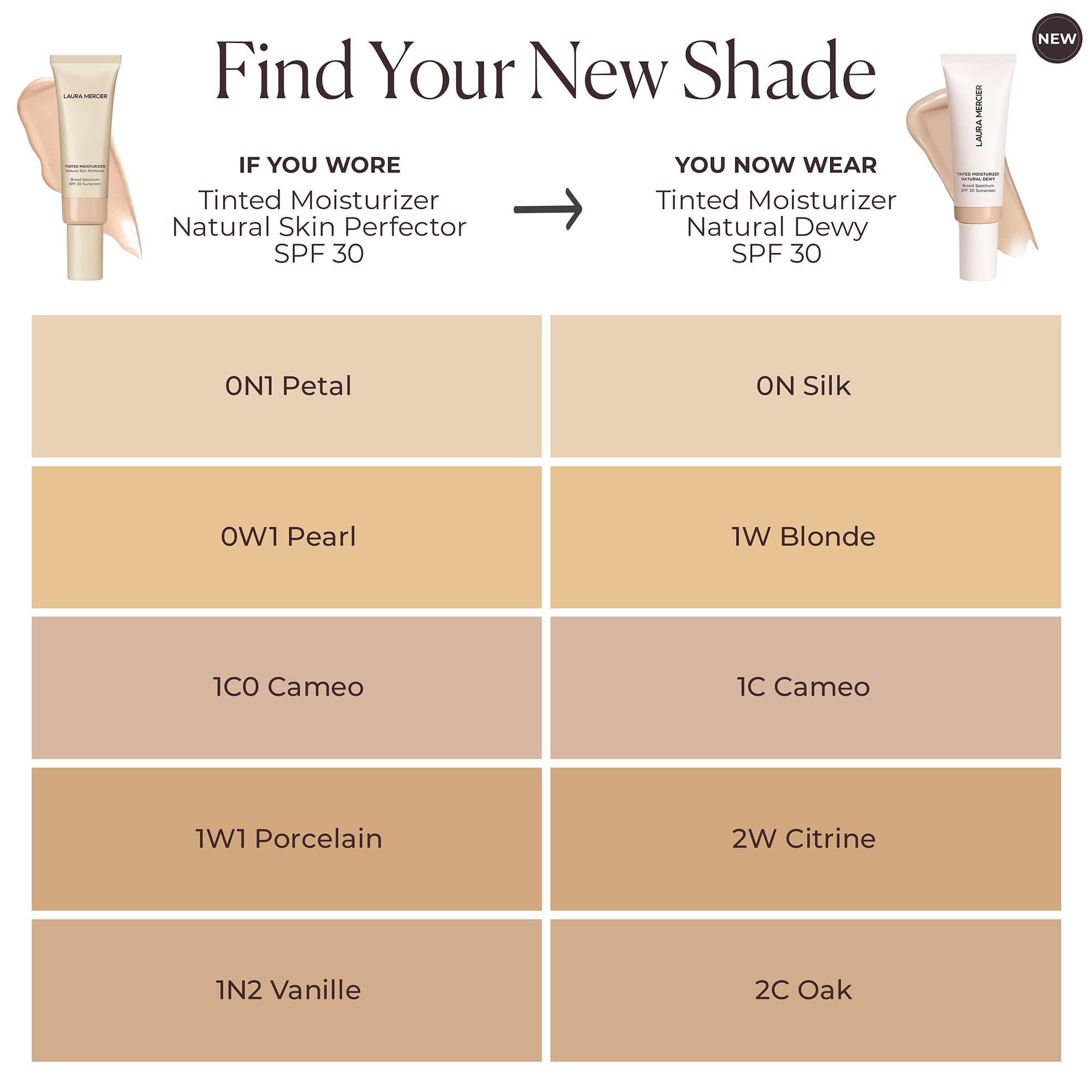 Laura Mercier swatch on skin shows 24-hour hydration without heaviness.