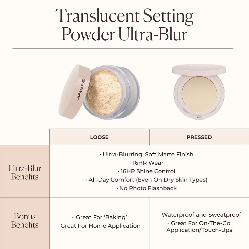 Laura Mercier Ultra-Blur No-Flashback highlights camera-friendly, no white cast.