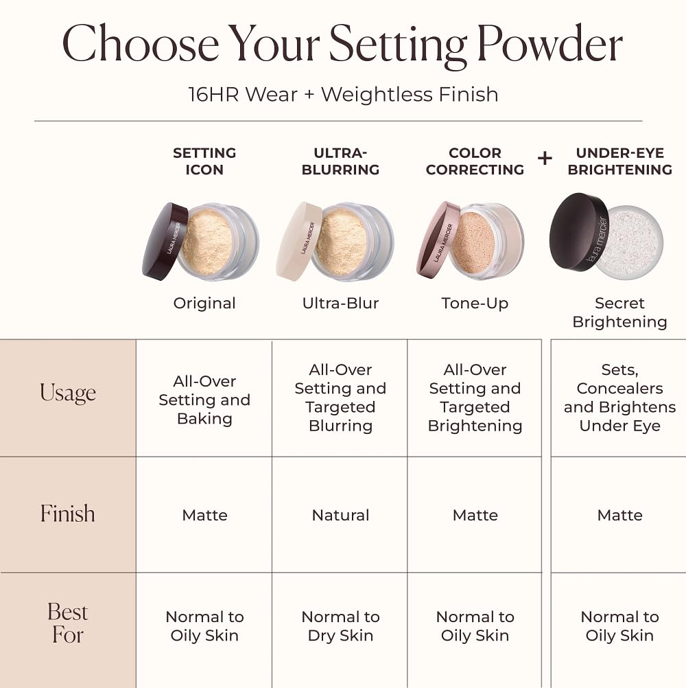 Laura Mercier Ultra-Blur silica-based soft-focus glow reduces fine lines appearance.