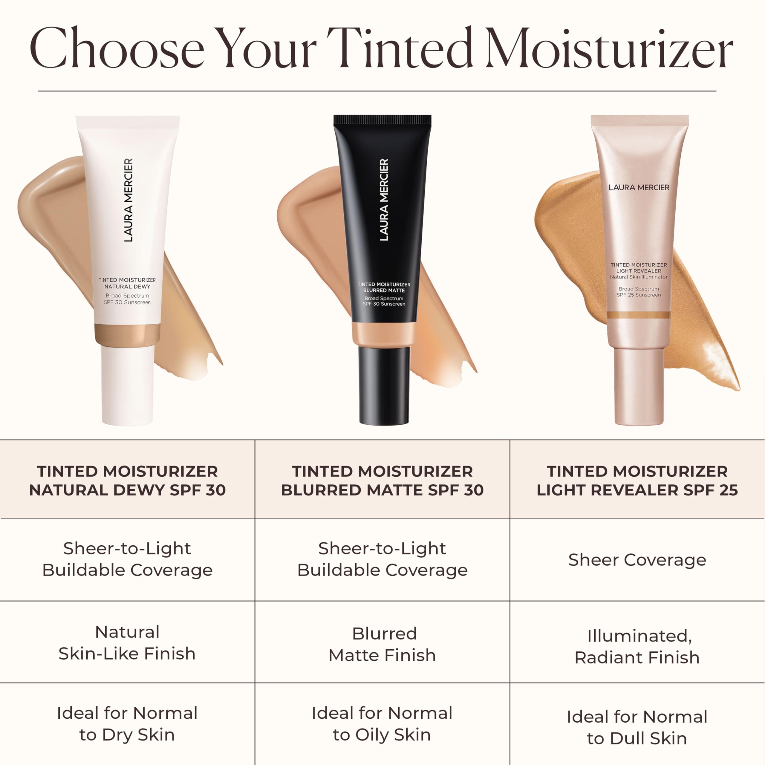Laura Mercier water-break cream texture bottle conveys lightweight breathable hydration
