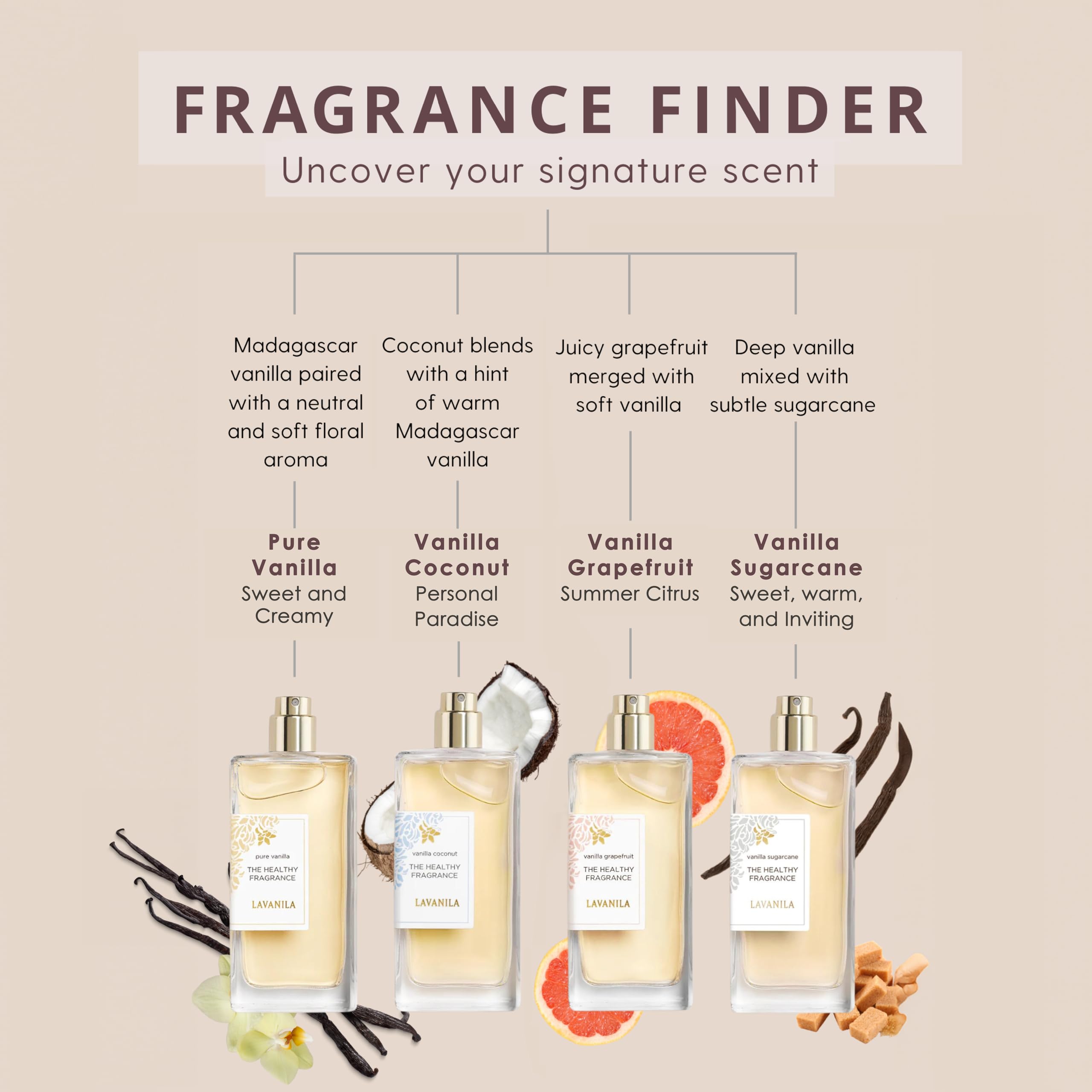 Lavanila Pure Vanilla Helio-trope Accent reveals soft floral-vanilla nuance.