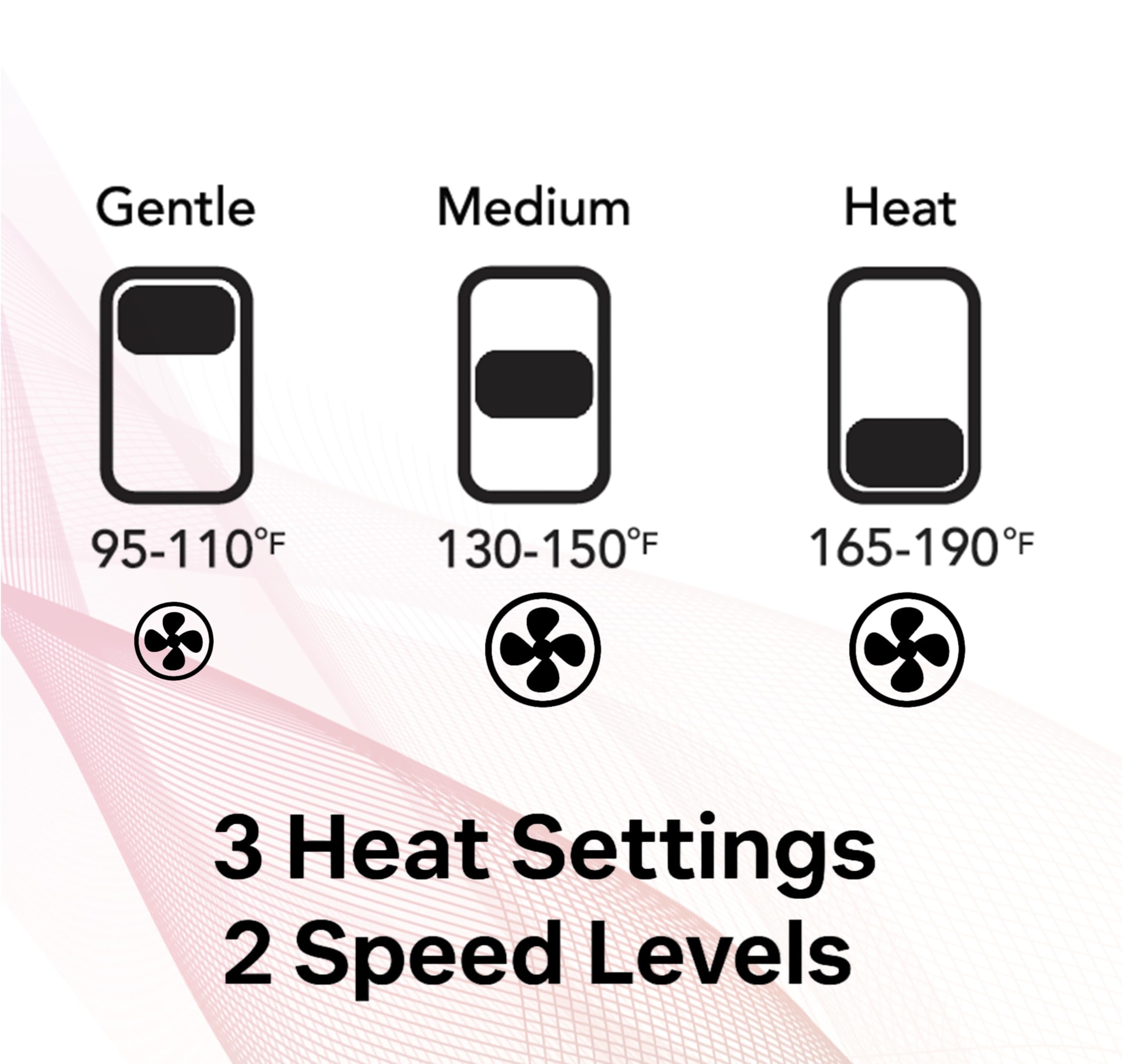 LAVANPRO NEW YORK safety features with ALCI plug and power cord.