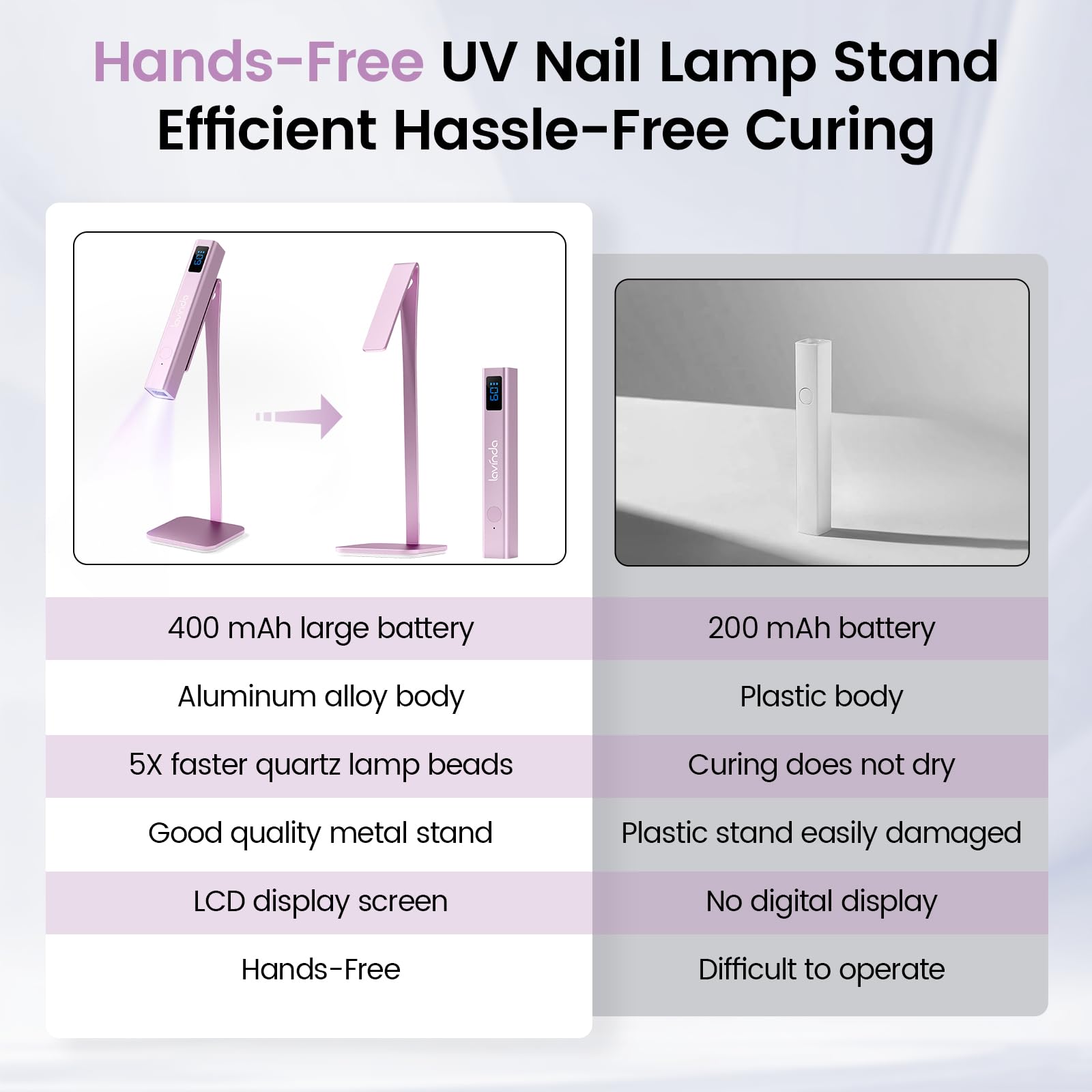 Lavinda-compact-stand-nail-lamp supports precise art with stand-assisted curing.