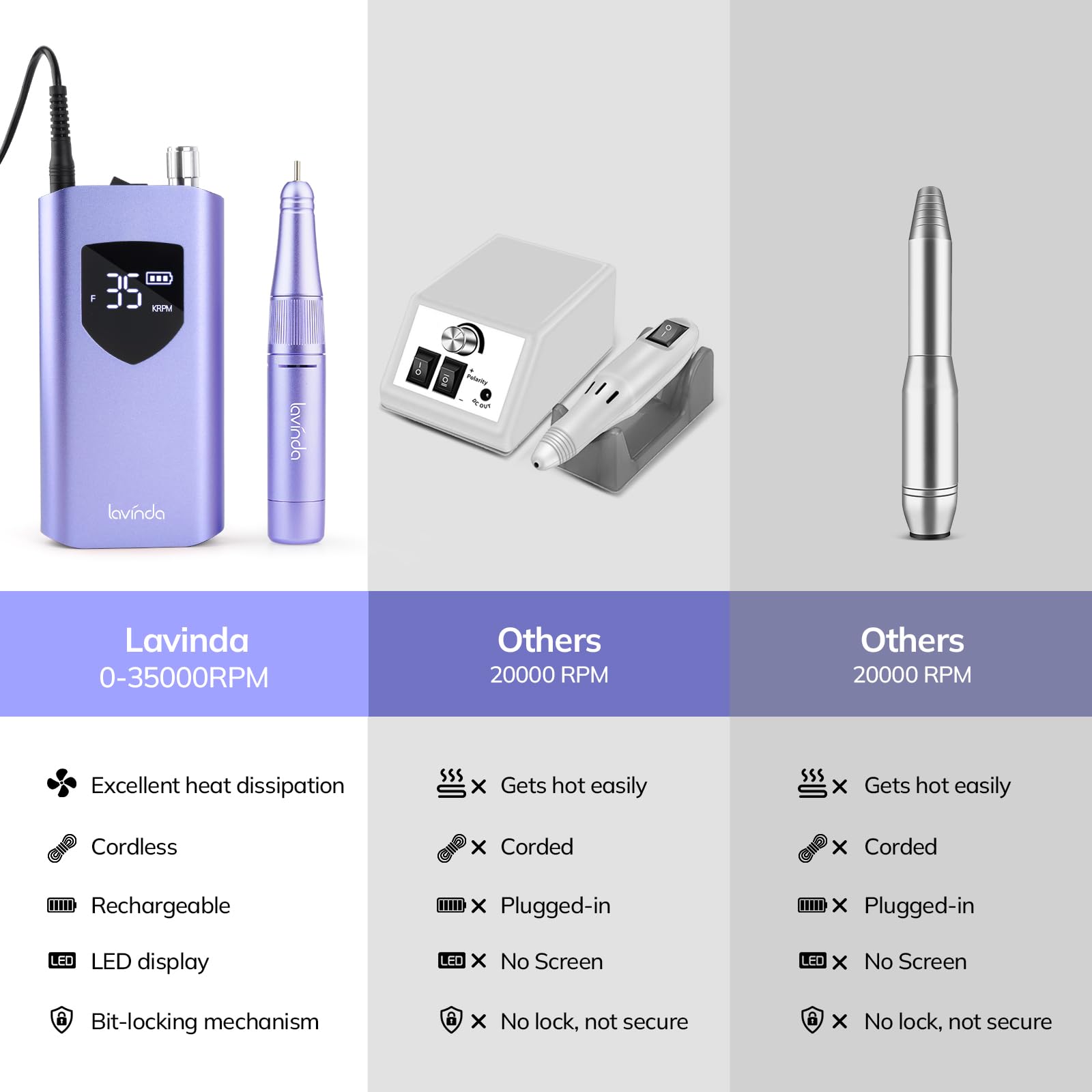 Lavinda cordless operation features low vibration and low heat for comfort.