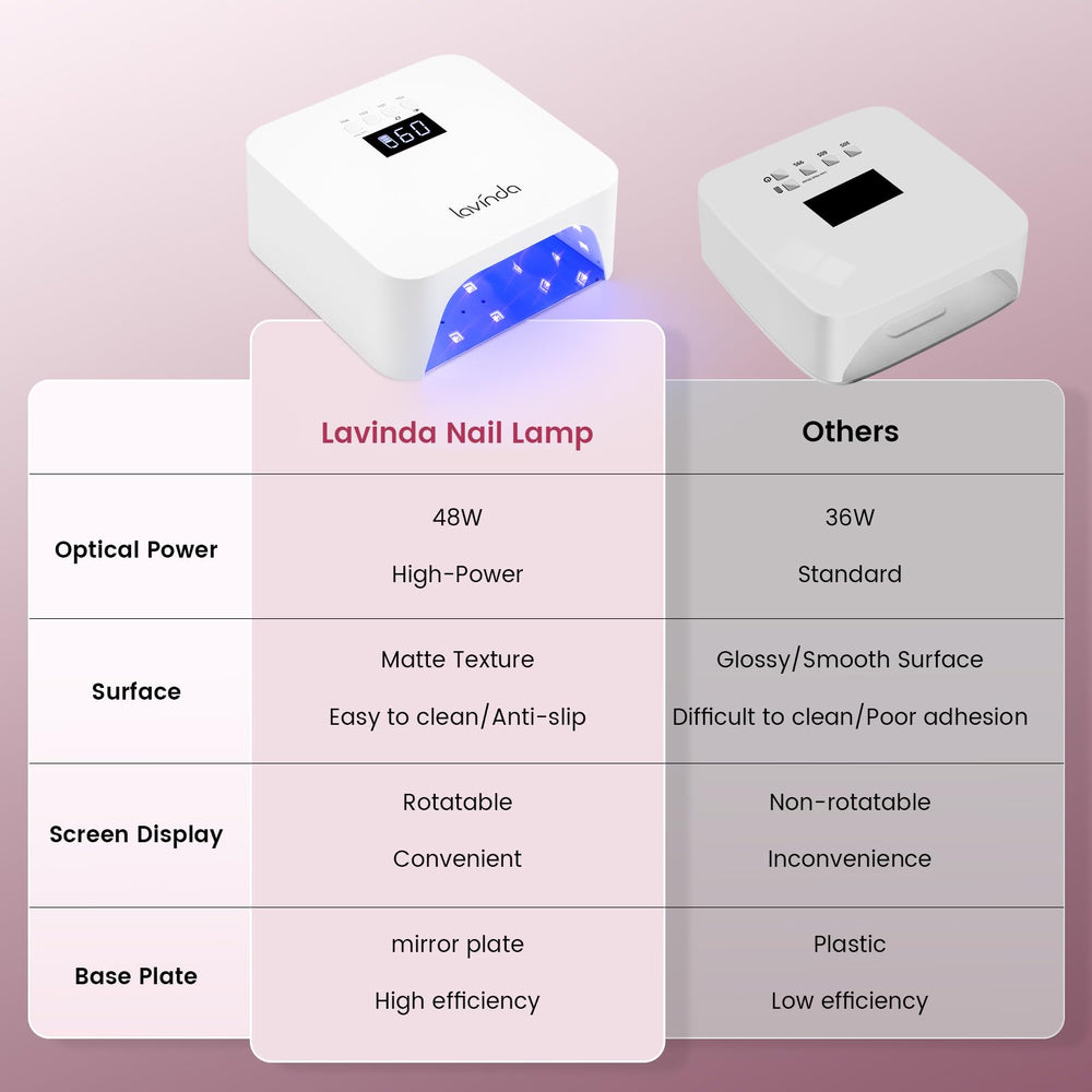 Lavinda NovaGlow White 2600mAh battery—cordless operation for mobile manicures.