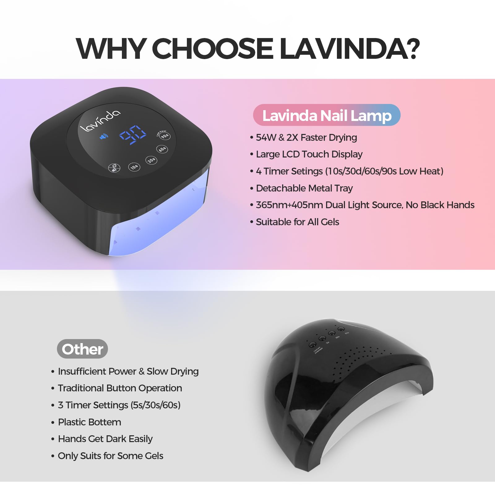 Lavinda UV LED Nail Lamp metal mirror base for even drying
