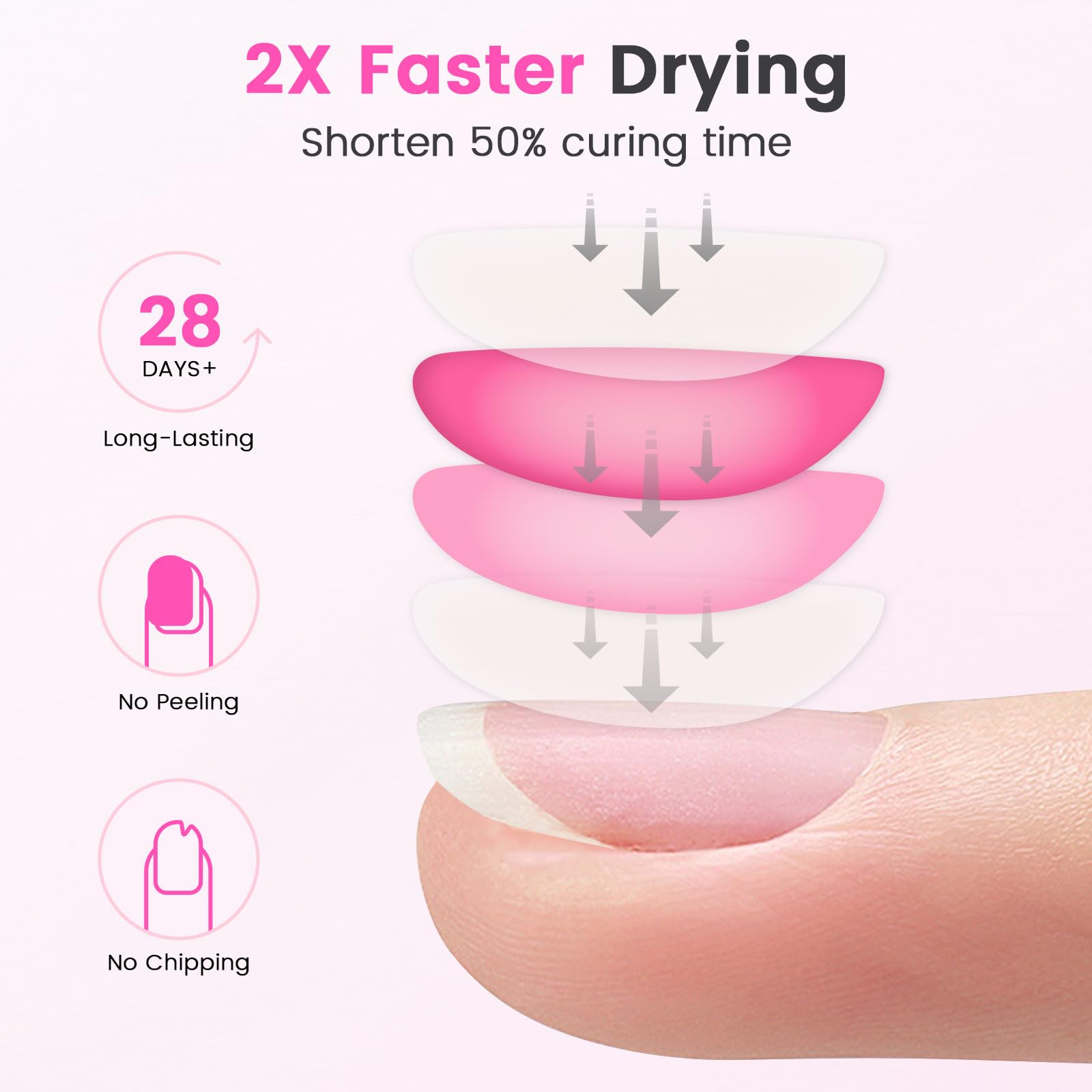 Lavinda UV Nail Lamp 48W premium matte finish looks professional
