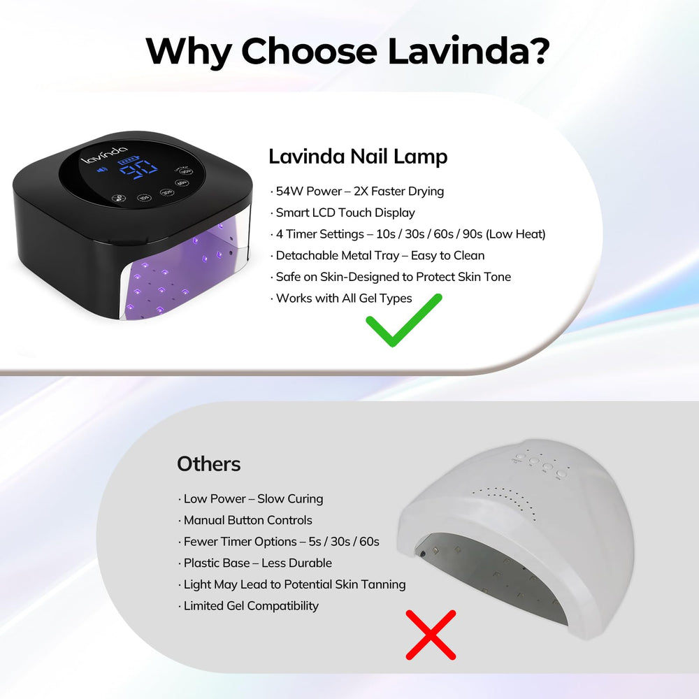 Lavinda UV Nail Lamp cures base top color gels and poly gels