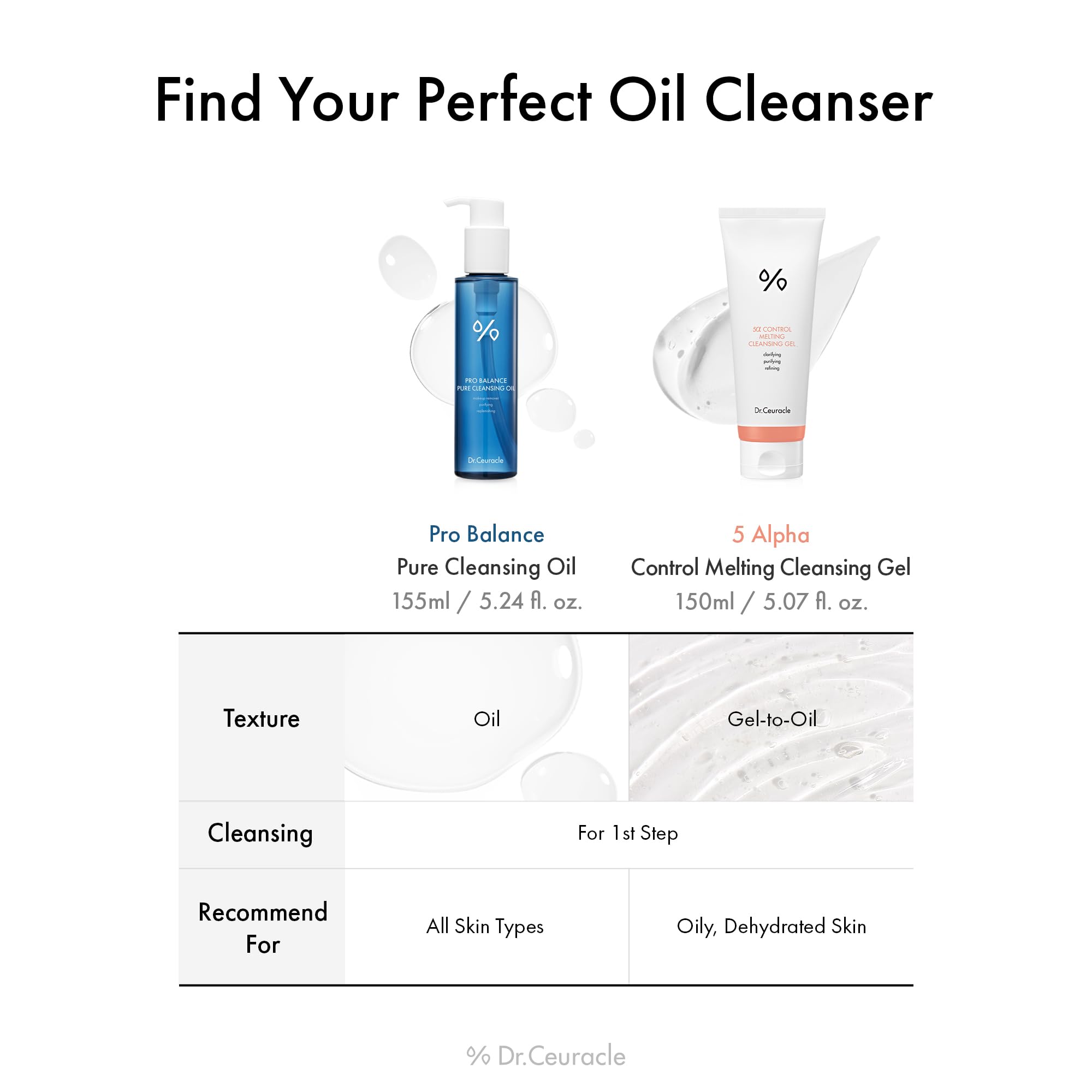 Leegeehaam Dr.Ceuracle Pro Balance Pure Cleansing Oil heritage-inspired packaging and Korean botanical roots.