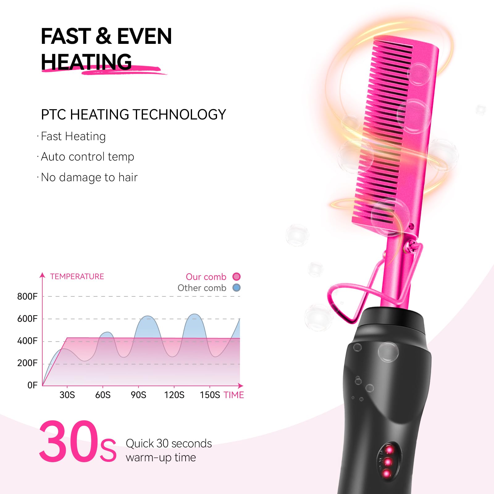 LEEONS Electric Hot Comb heat surface closeup illustrates rapid heat transfer.
