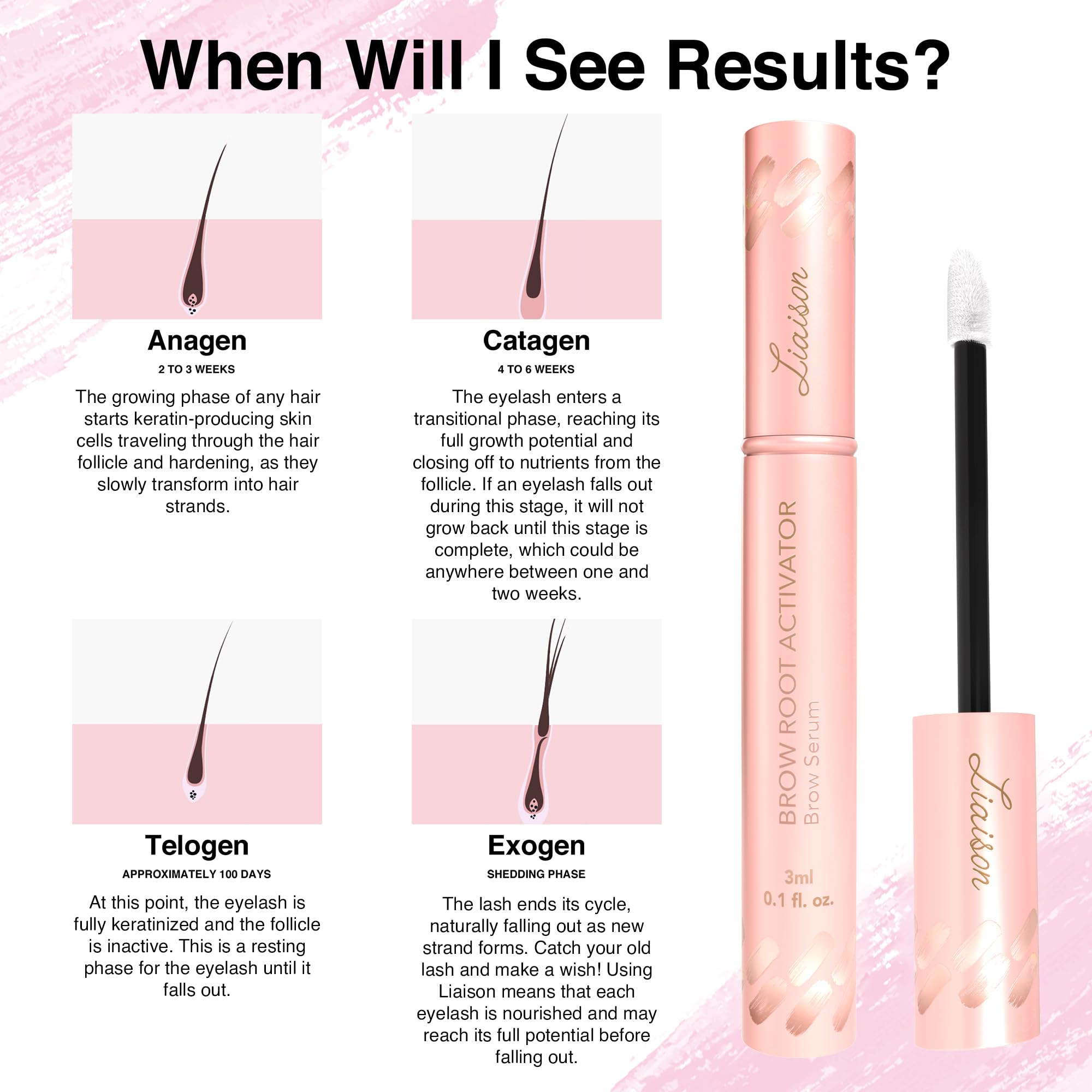 Liaison Brow Growth Serum packaging shot emphasizes compact travel-friendly size