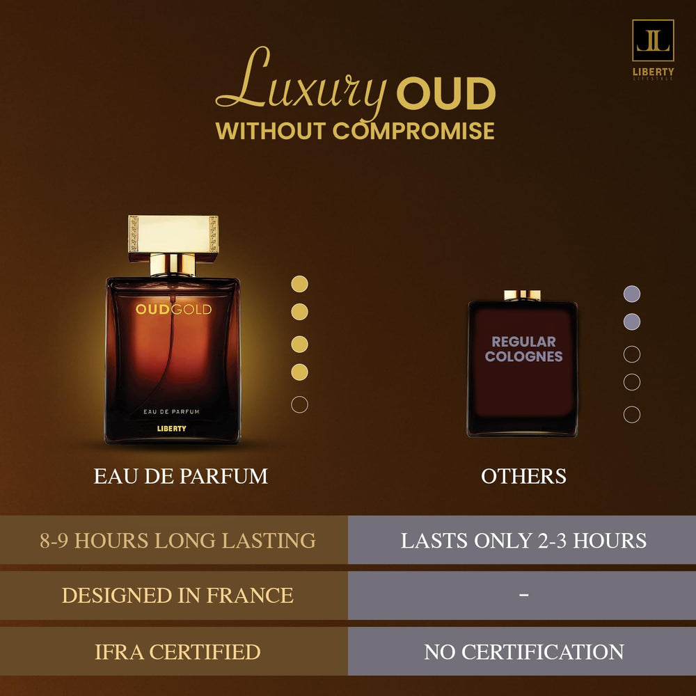 Liberty Oud gift-packaging image emphasizes thoughtful present for men.