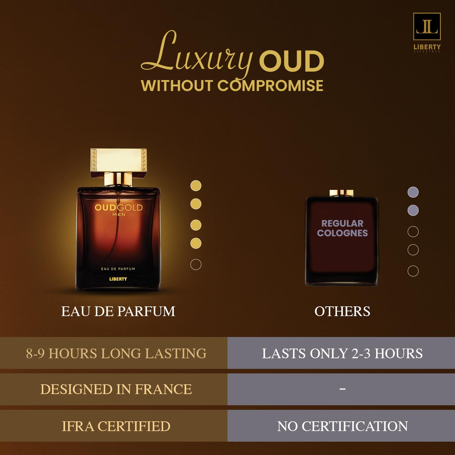 Liberty Oud Arabic Perfume portrait shot conveys masculine sophistication.