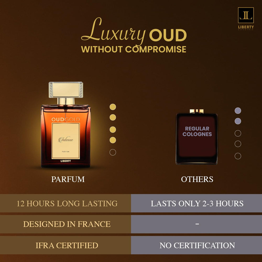 Liberty OudGold Intense elegant-vanity layout for a refined daily ritual.