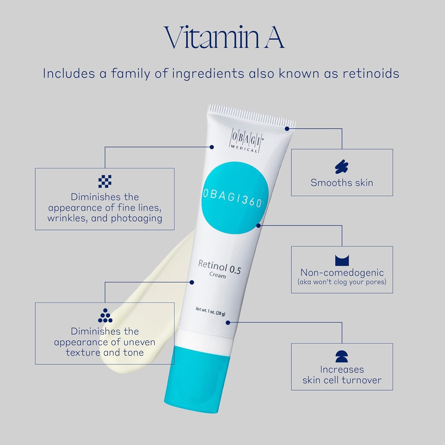 Light of Leo O.B.A.G.I 360 Retinol Cream texture close-up suggesting gentle resurfacing benefits.