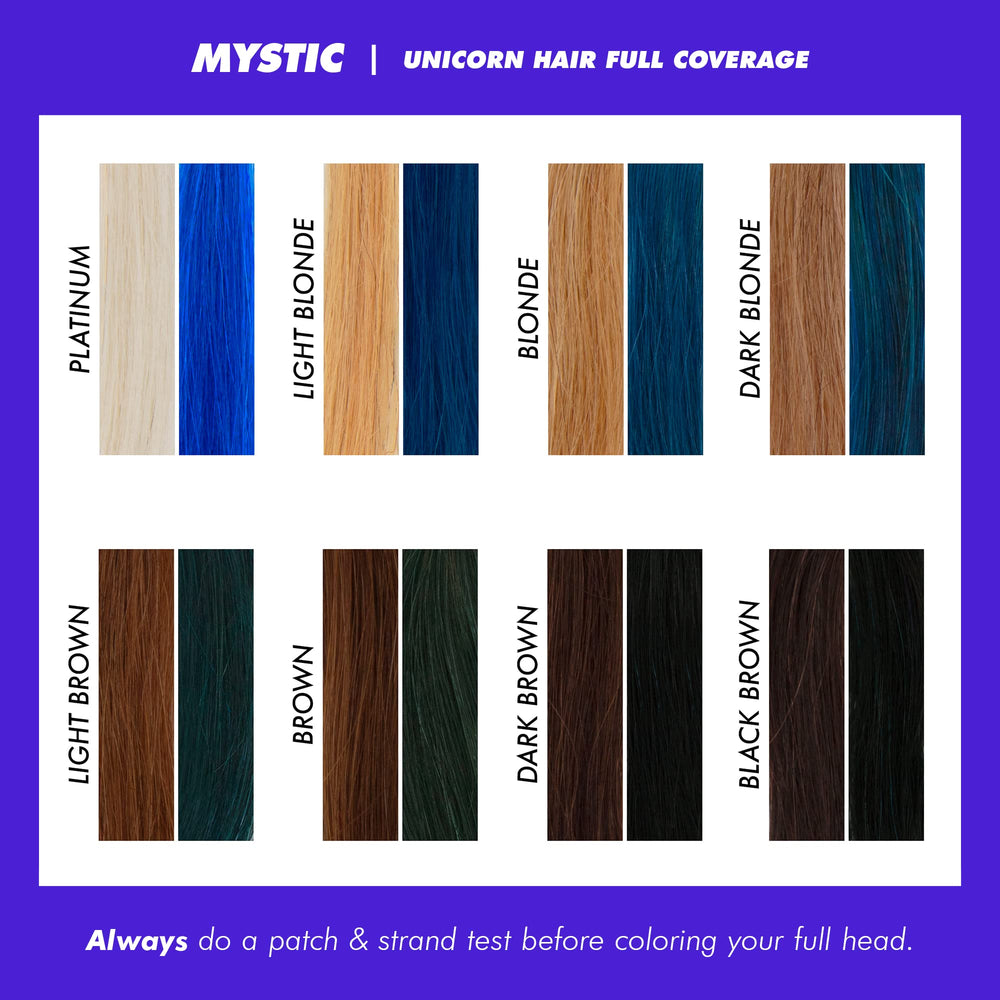 Lime Crime Unicorn Hair Dye Mystic pre-lightened hair ready for vibrant blue tint.