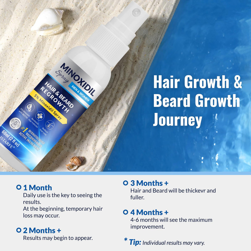 Listarfe men's beard growth application using Minoxidil spray.