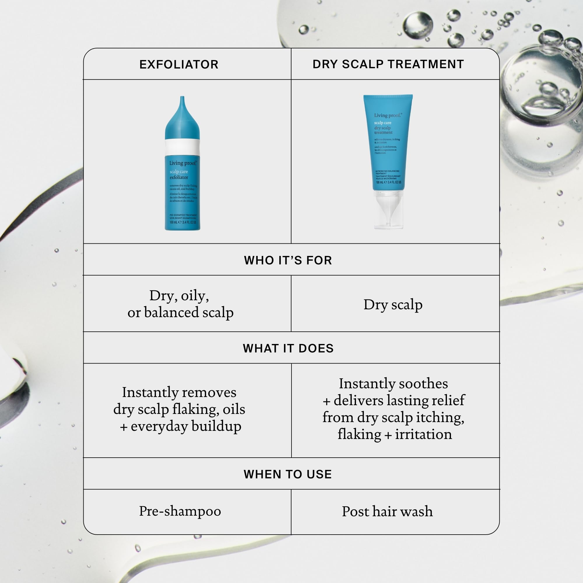 Living Proof routine video style implying effortless scalp care.