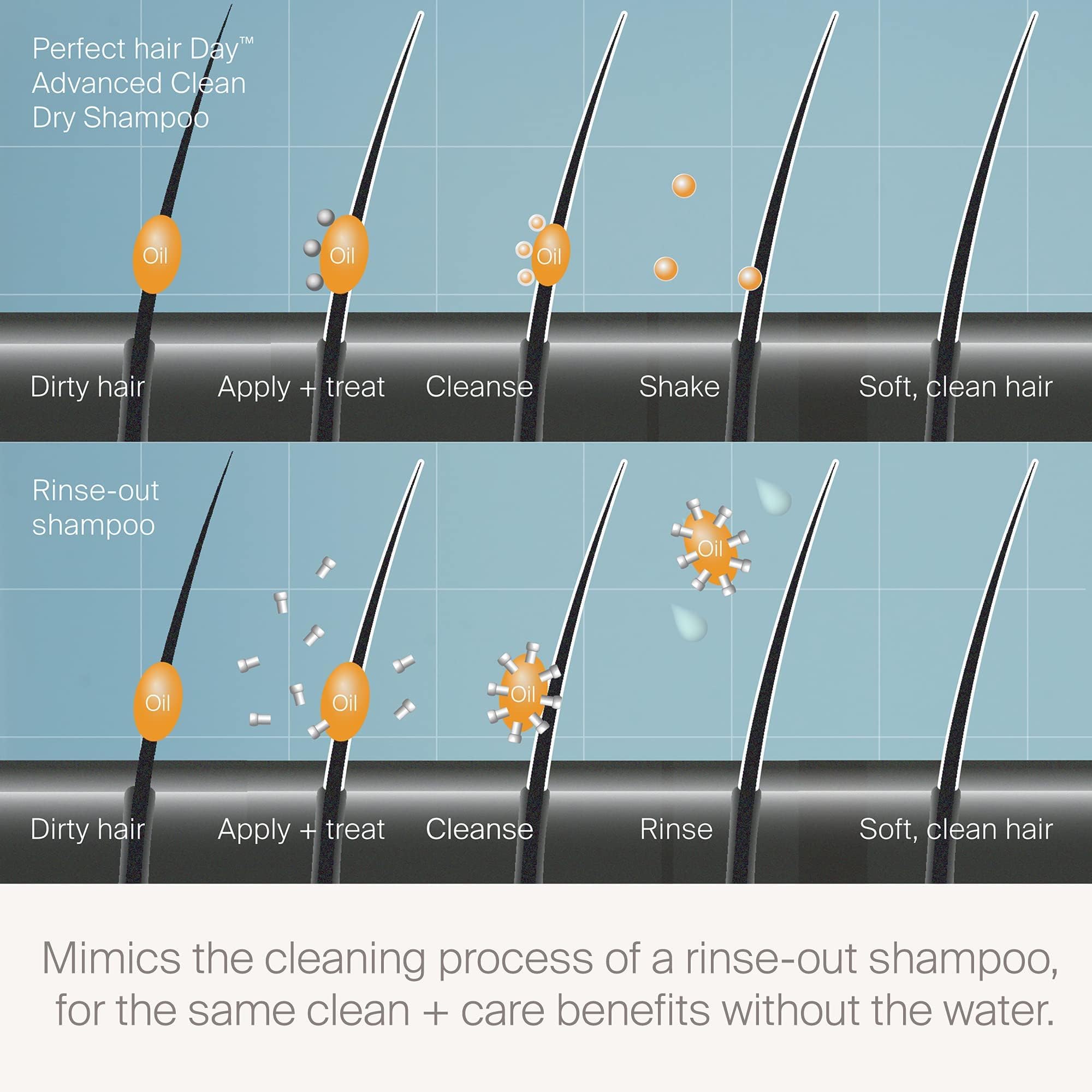 Living Proof dry shampoo balances scalp oil for healthier-feeling hair.