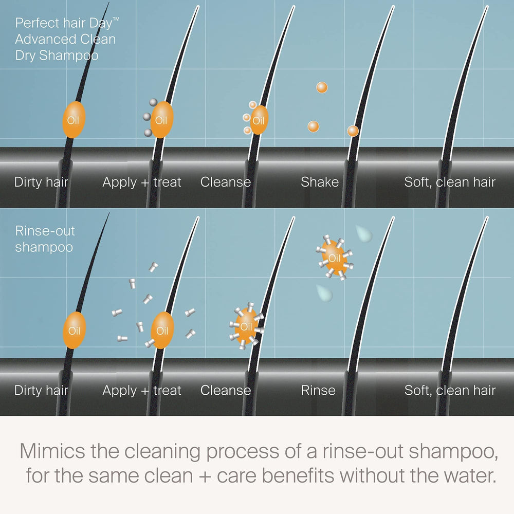 Living Proof dry shampoo balances scalp oil for healthier-feeling hair.