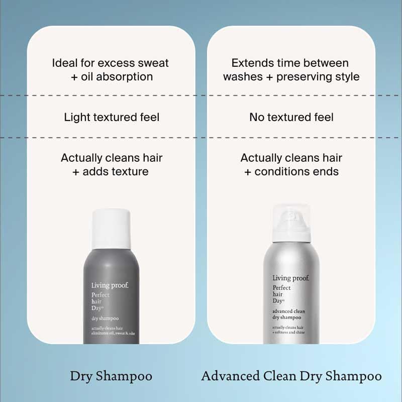 Living Proof Dry Shampoo highlights a silicone-free formula for gentle cleansing.