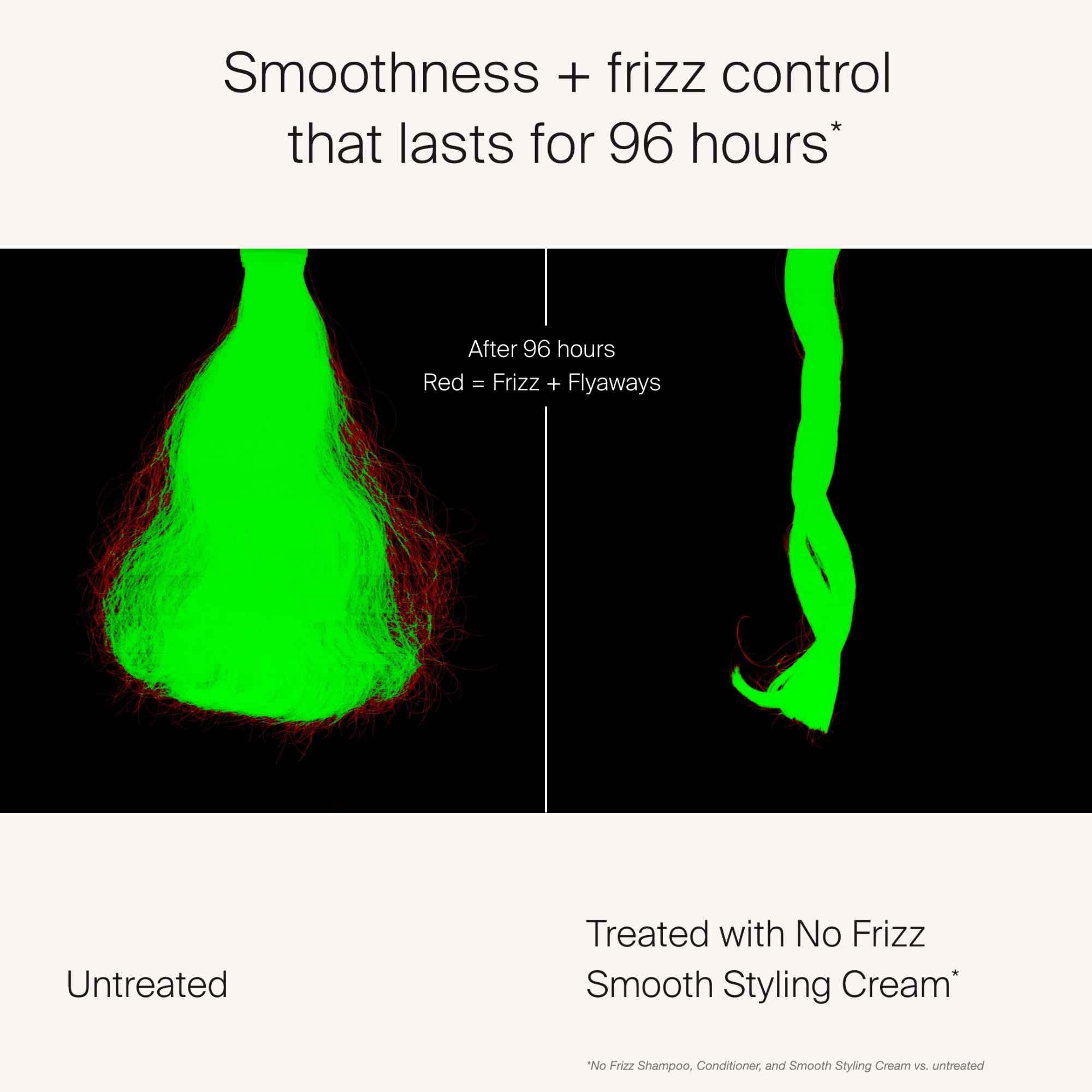 Living Proof No Frizz Smooth Styling Cream after styling adds shine and softness