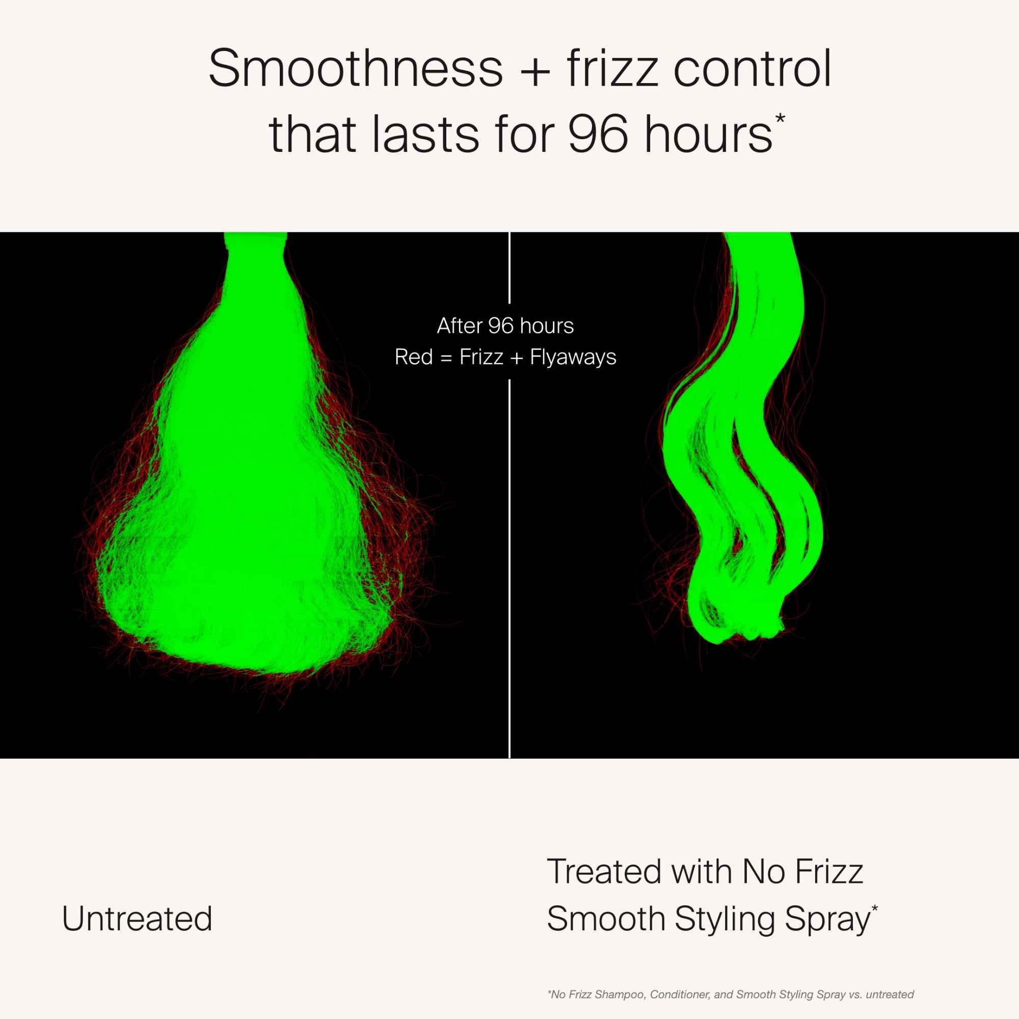 Living Proof No Frizz Smooth Styling Spray ideal for fine hair to maintain light, touchable smoothness.
