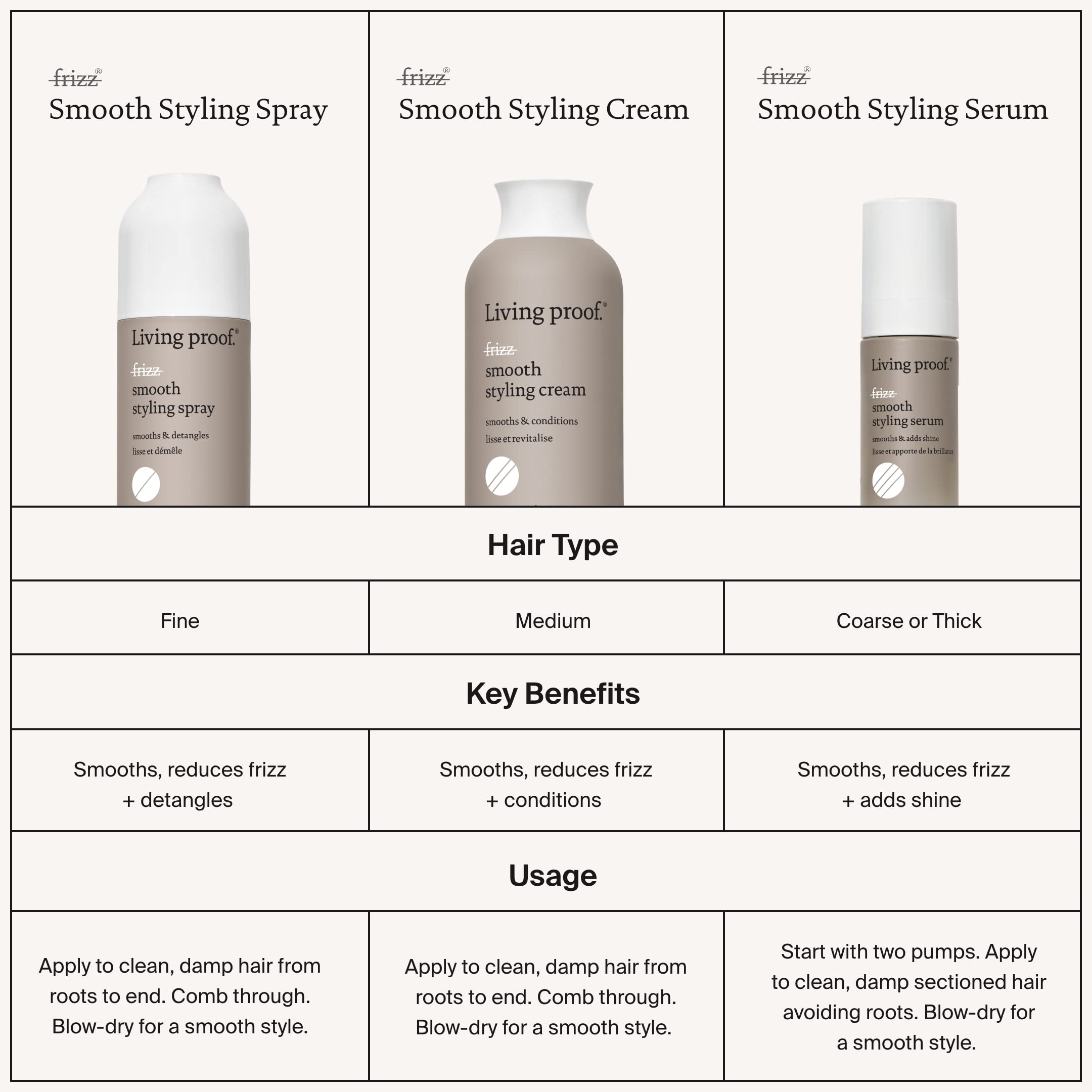 Living Proof No Frizz Smooth Styling Spray travel-size bottle for on-the-go touch-ups.
