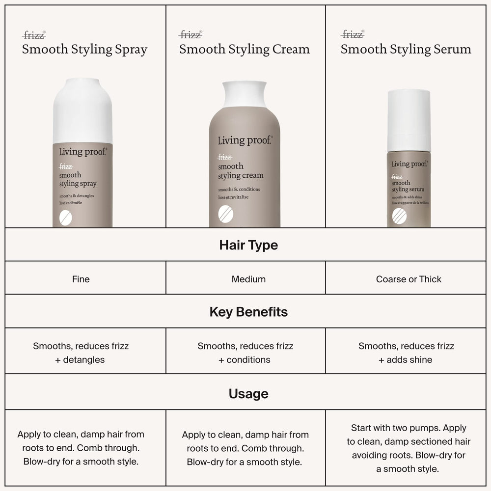 Living Proof No Frizz Smooth Styling Spray travel-size bottle for on-the-go touch-ups.