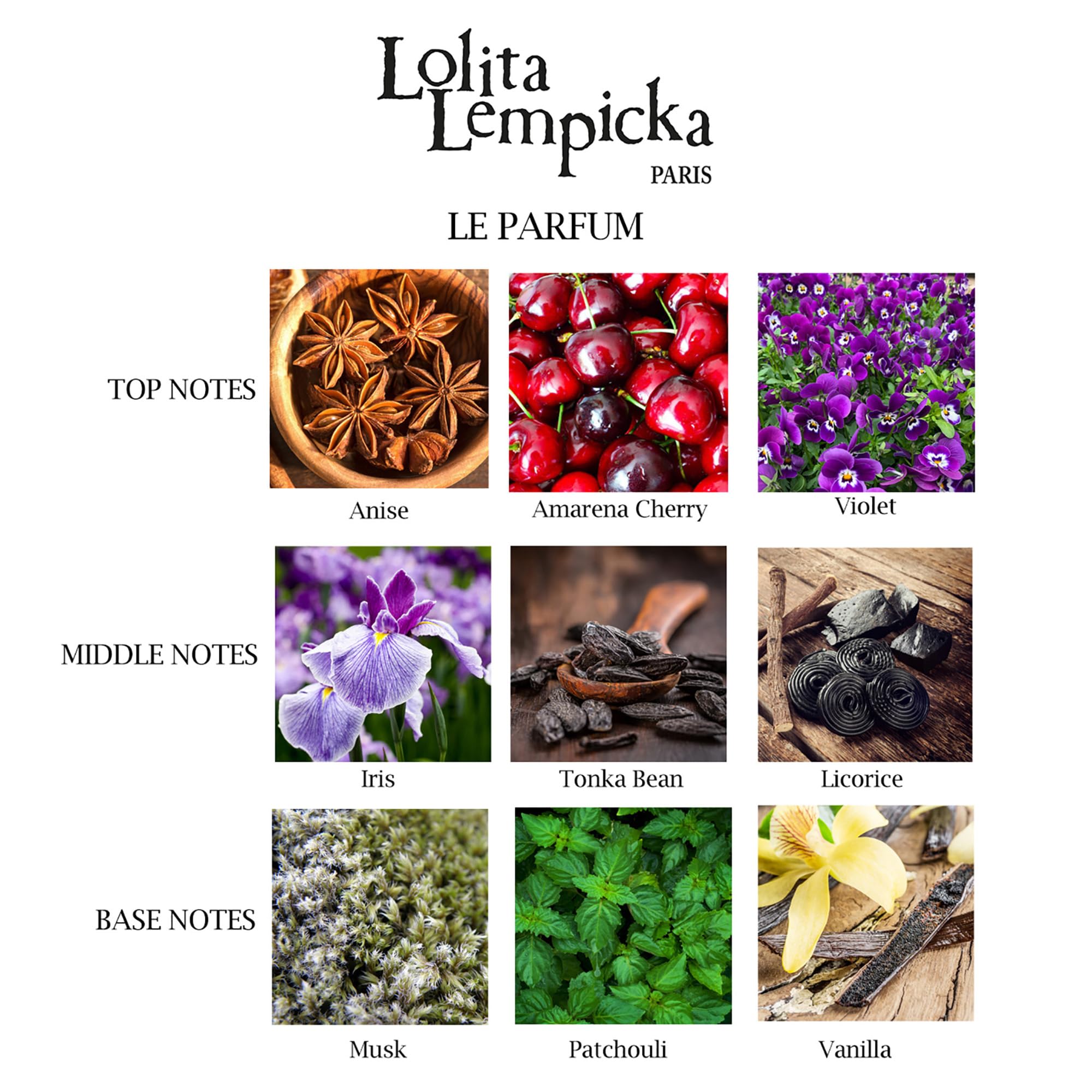 Lolita Lempicka Le Parfum application area on neck and wrists, long-lasting impression.