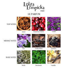 Lolita Lempicka Le Parfum application area on neck and wrists, long-lasting impression.