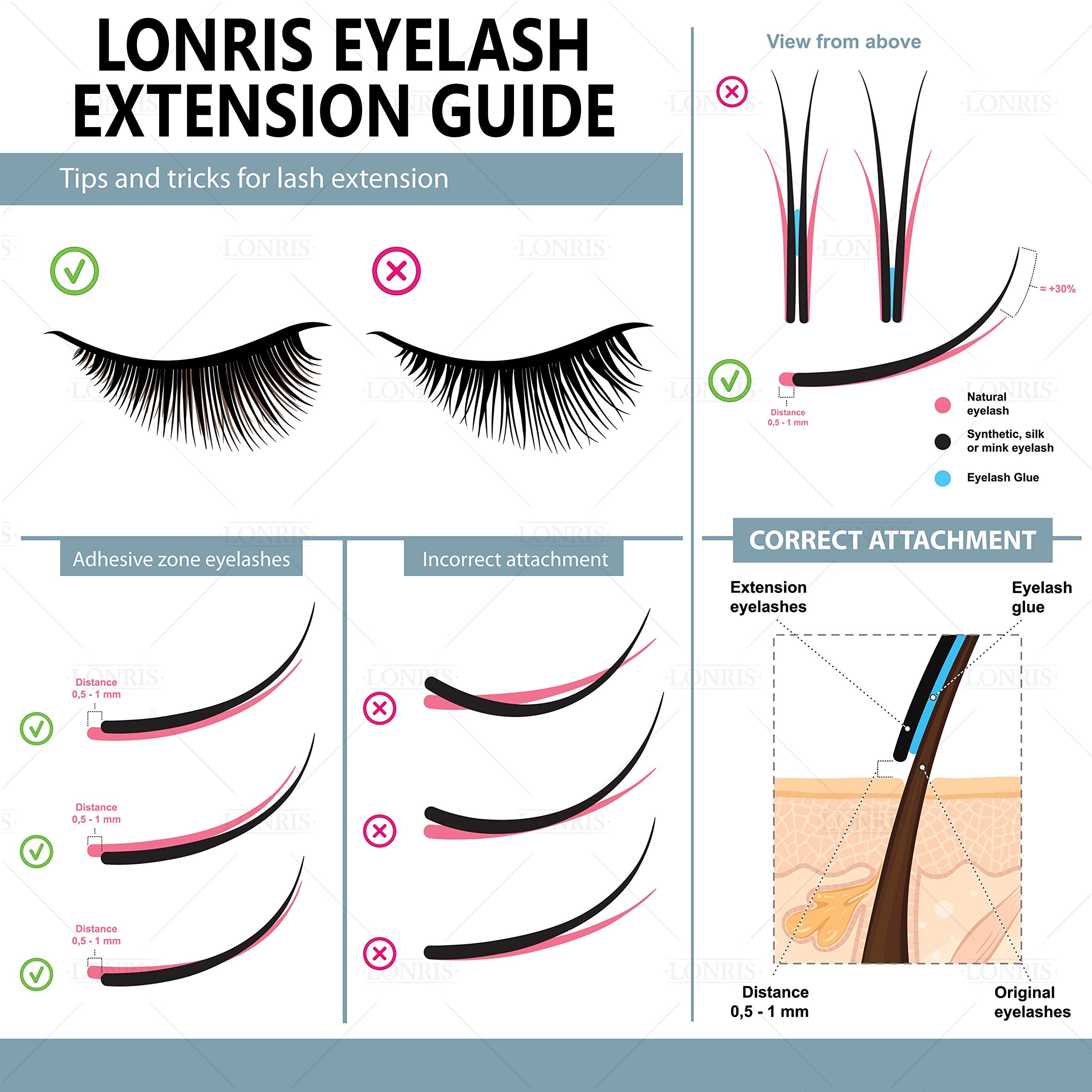LONRIS lash-adhesive professional-testing badge demonstrates industry approval