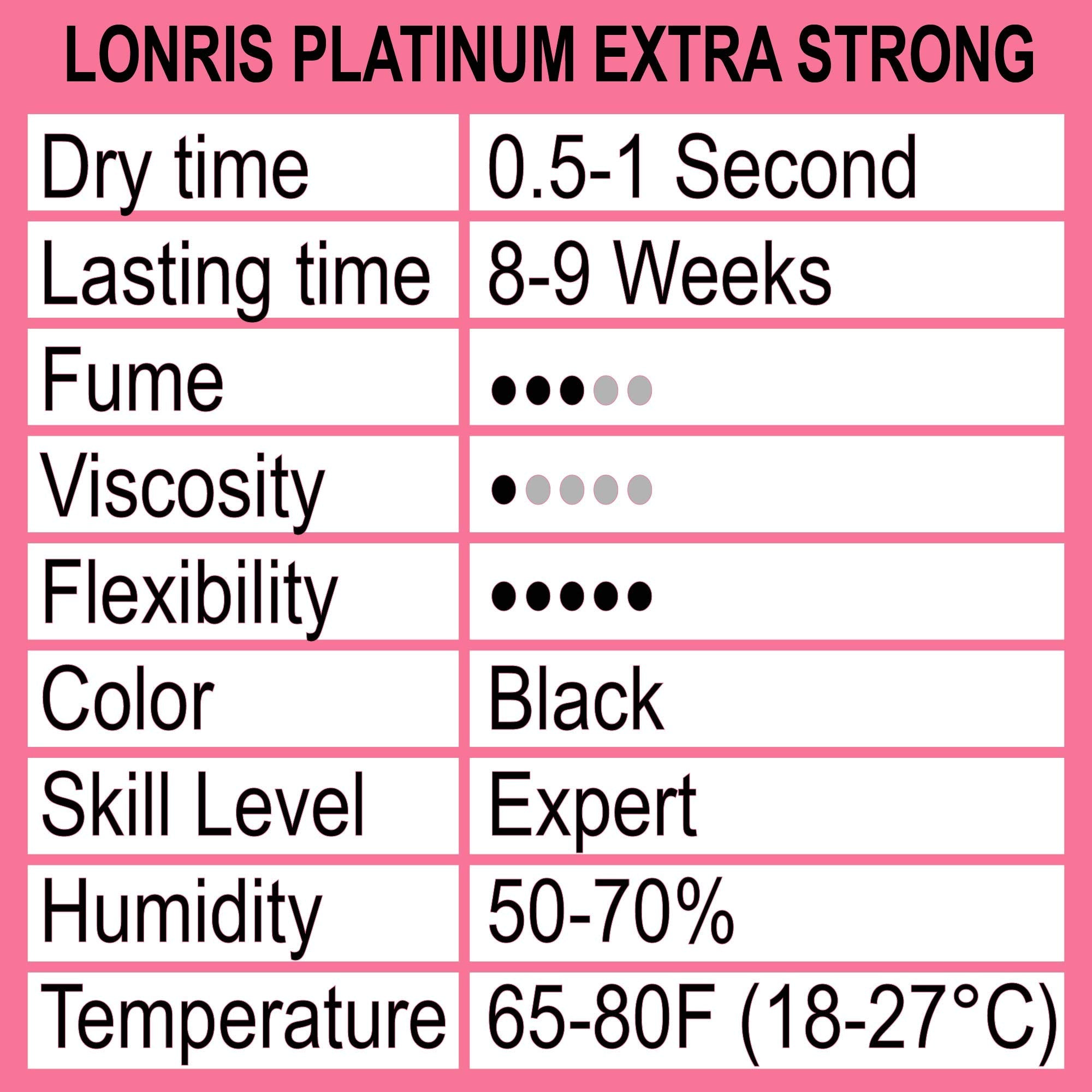 LONRIS glue packaging closeup emphasizes quality for lash extensions