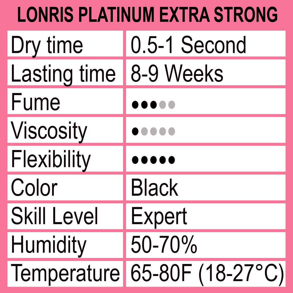LONRIS glue packaging closeup emphasizes quality for lash extensions