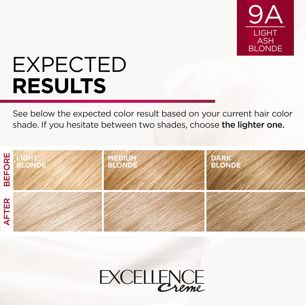L’Oréal Paris Excellence Creme packaging and kit layout for easy use.