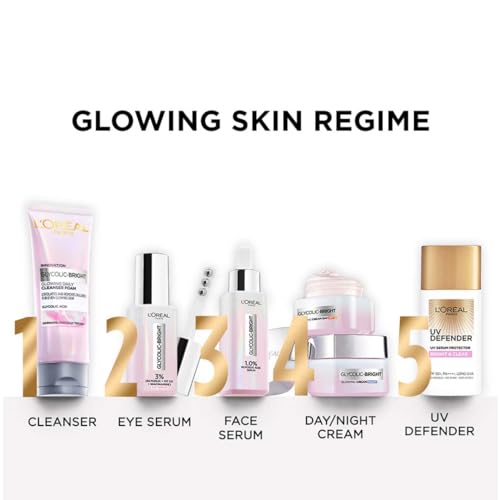 L'Oréal Paris Brightening Serum glycolic acid graphic showing surface exfoliation