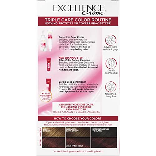L'Oreal Paris Excellence Crème 4RM complete-look showcases vibrant shade and healthy shine.