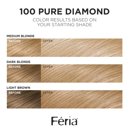 L'Oreal Paris Feria 3X highlights bottle illustrating intensified shimmer at home