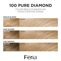 L'Oreal Paris Feria 3X highlights bottle illustrating intensified shimmer at home