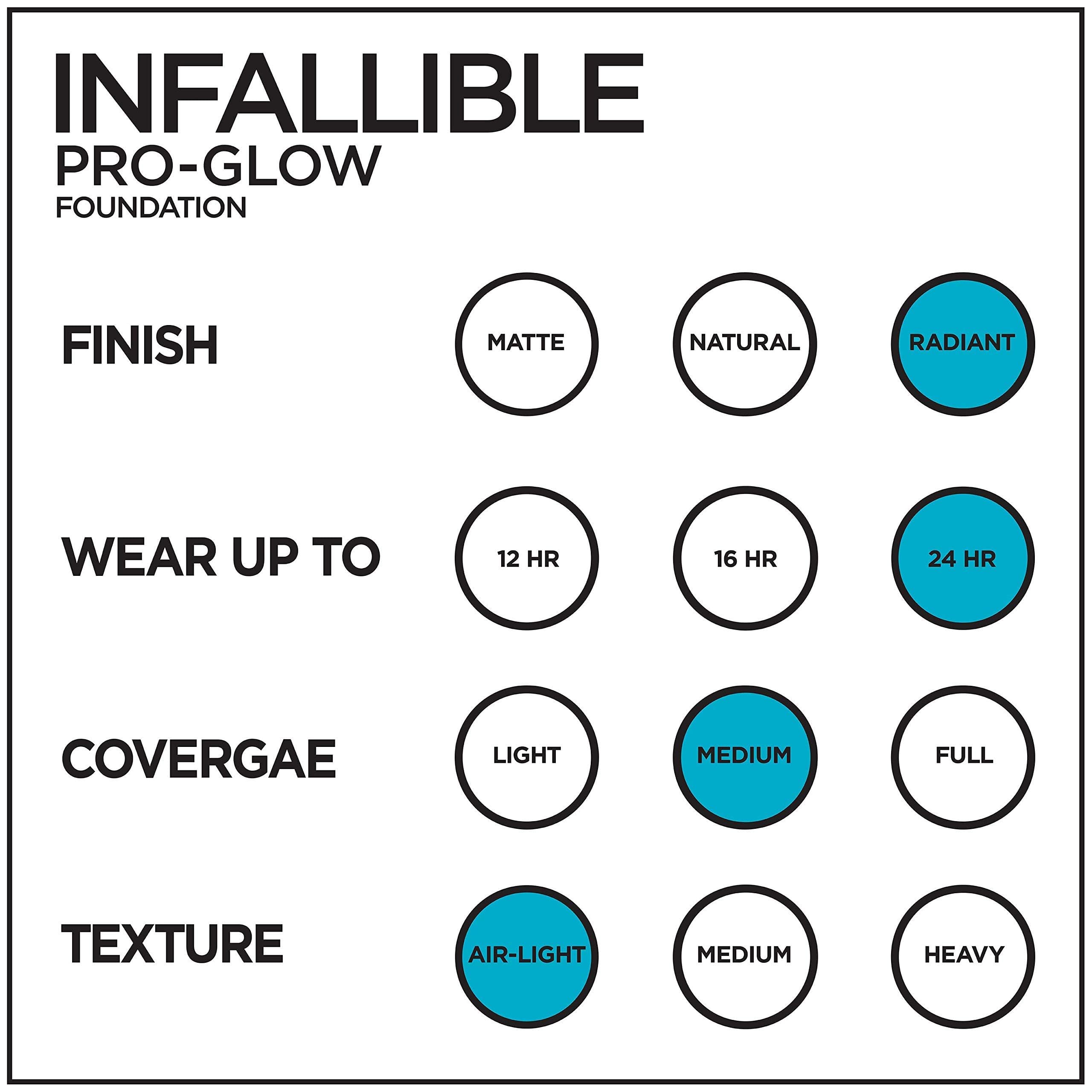 L'Oreal Paris Infallible Pro Glow glow finish closeup reveals luminous texture.