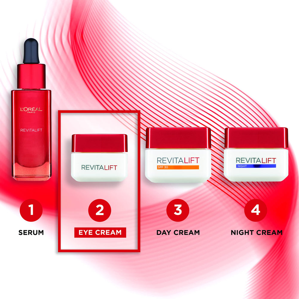 L’Oréal Paris Revitalift eye cream packaging display emphasizing newer design.