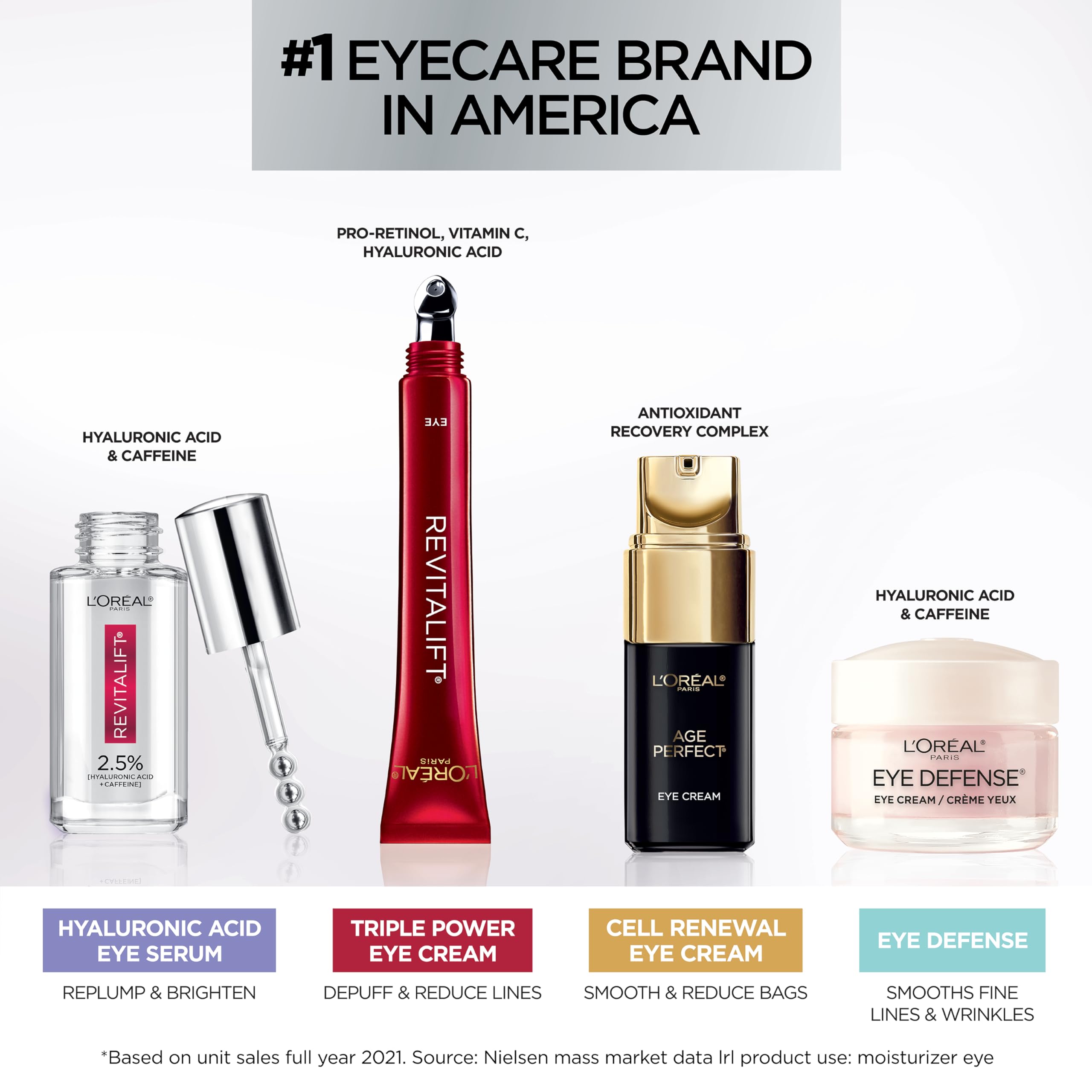 L'Oreal Paris Revitalift eye cream delivers brightness around the eye area.