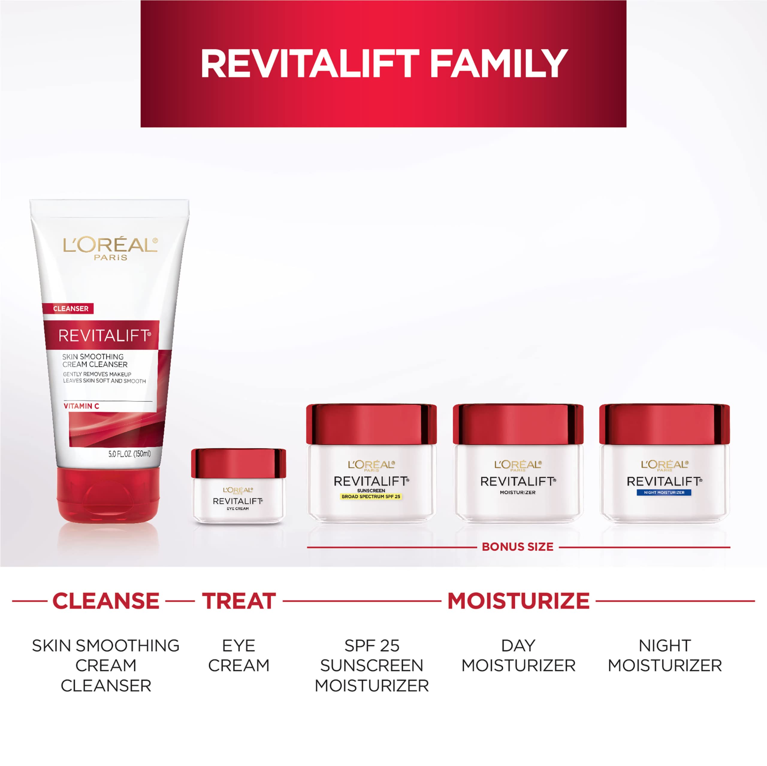 L'Oreal Paris Revitalift jar lid closeup signals dermatologist-tested, allergy-tested formula