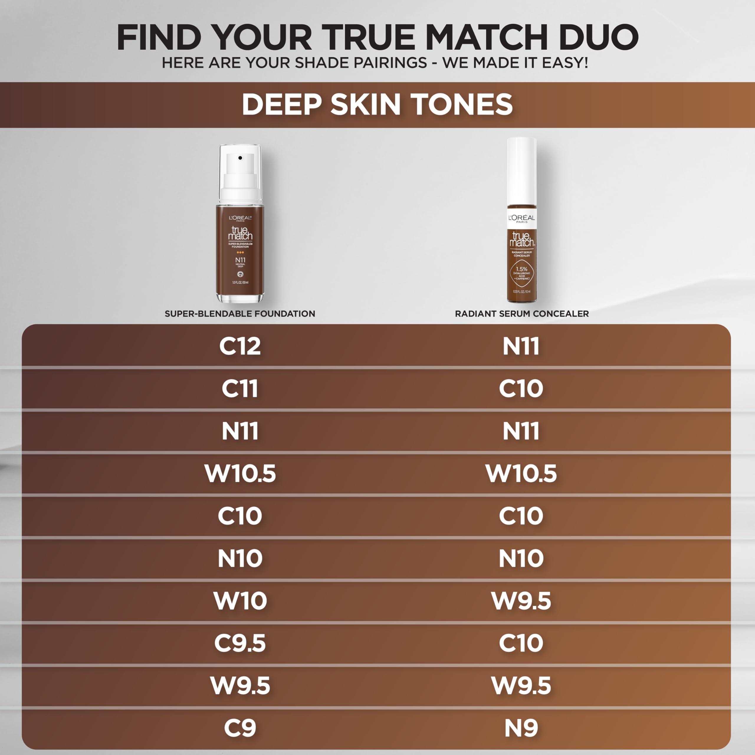 L'Oreal Paris True Match Radiant Serum Concealer versatile for highlighting and contouring.