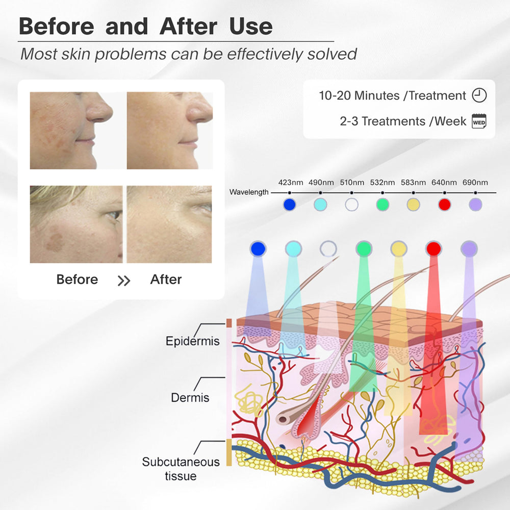 LOUDYKACA LED mask with 7 colors interface for versatile treatments.