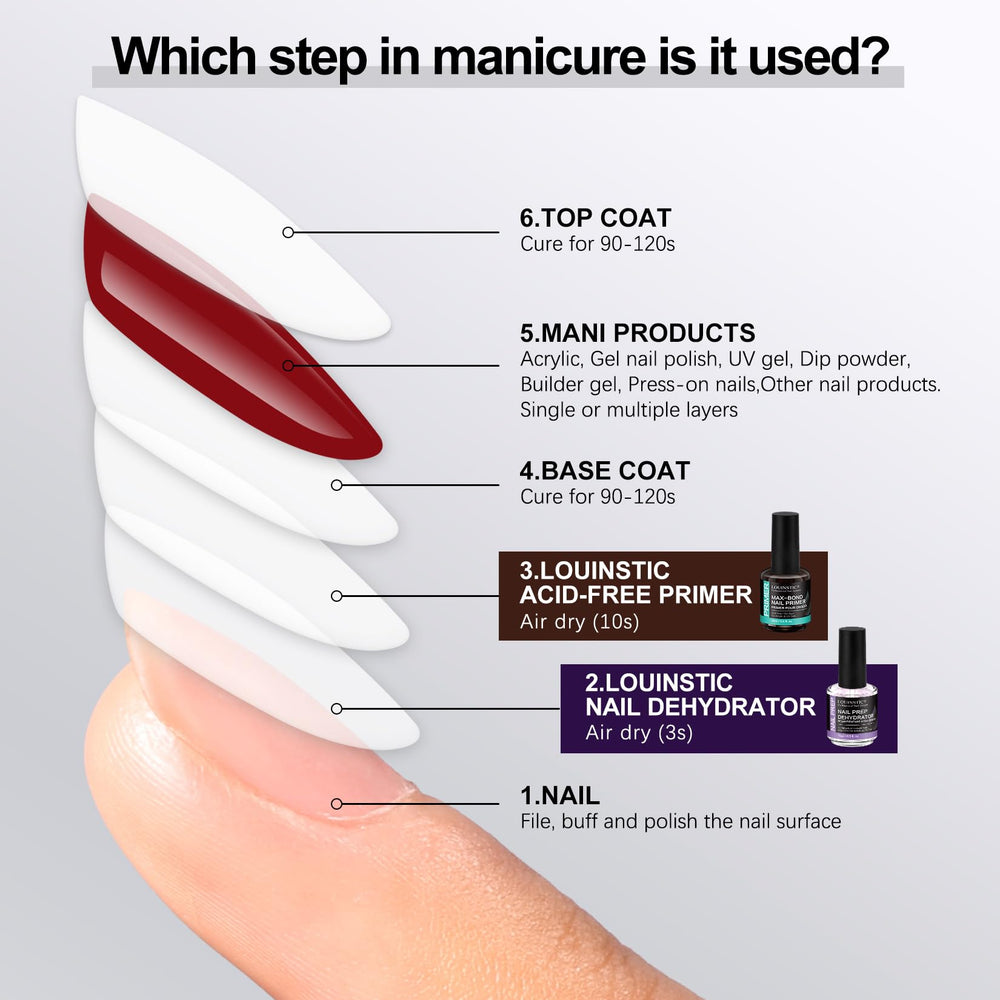 LOUINSTIC home-diy-nails-setup for at-home manicure prep