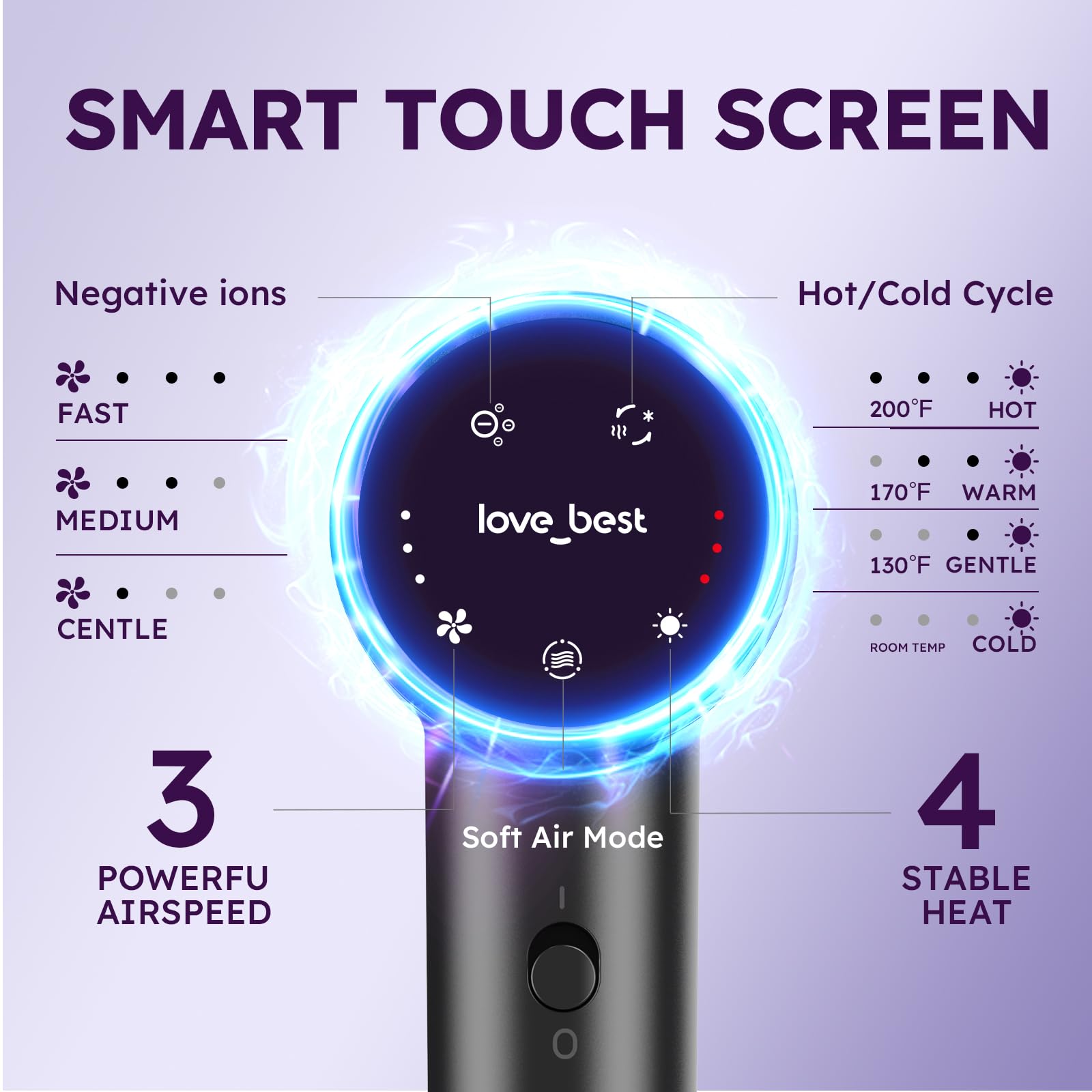 Love Best hair dryer showing safety US ALCI plug.